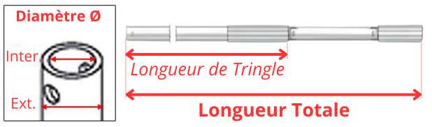 Diamètre et longueur de manivelle volet roulant